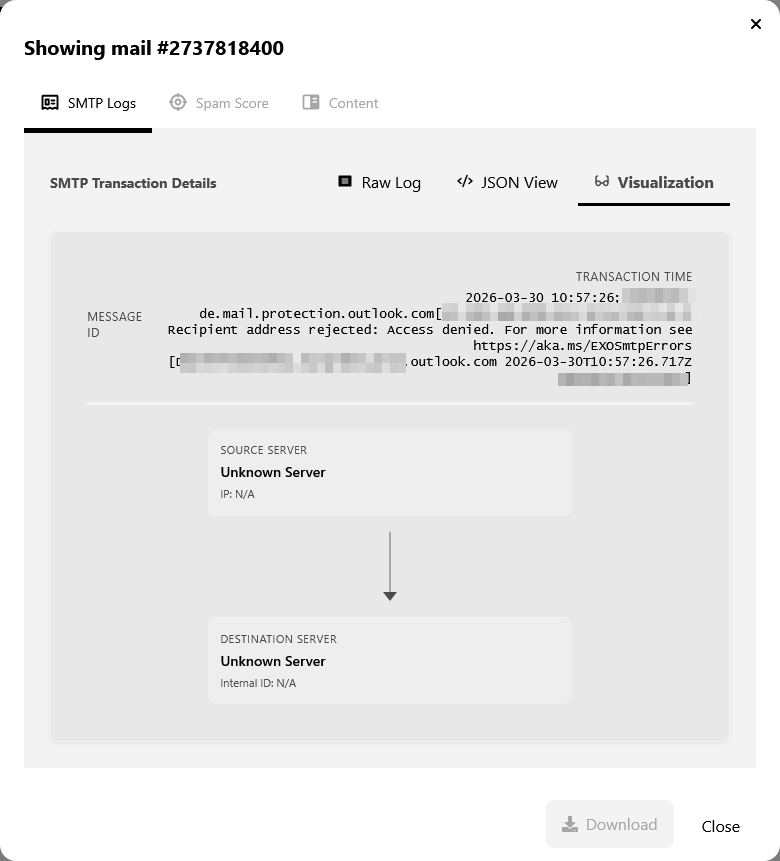 Datei:MaS 31.03.2026 E-Mail Logs Visualisierung-en.png