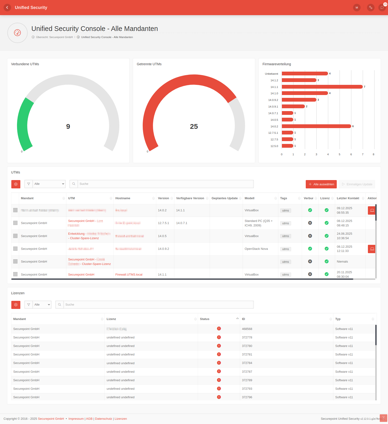 Datei:USC 2.12 Dashboard Alle-Mandanten full.png