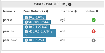 UTM v12.6 Widgets WireGuiard-en.png