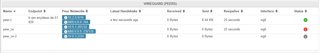 UTM v12.6 Widgets WireGuiard breit-en.png
