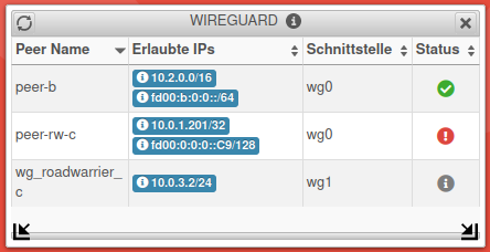 UTM v12.4 Widgets WireGuard.png