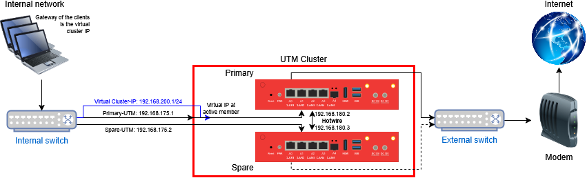 Datei:UTM v14.2.0 Cluster mit Details-en.png