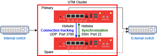 Datei:UTM v14.2.0 Cluster-Hotwire-en.png