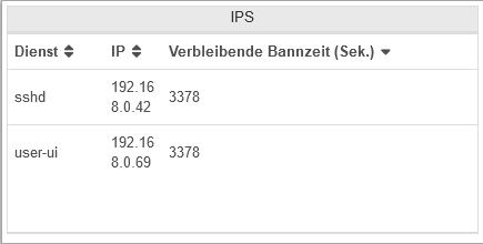 Datei:UTM v12.6.2 Widgets IPS.png