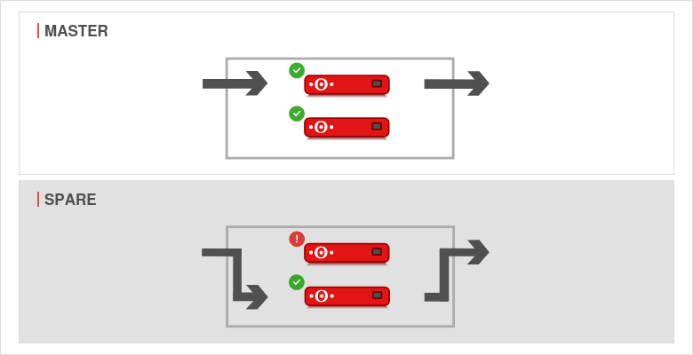 Datei:UTM v14.2.0 Cluster Wizard Spare Schritt 1.png