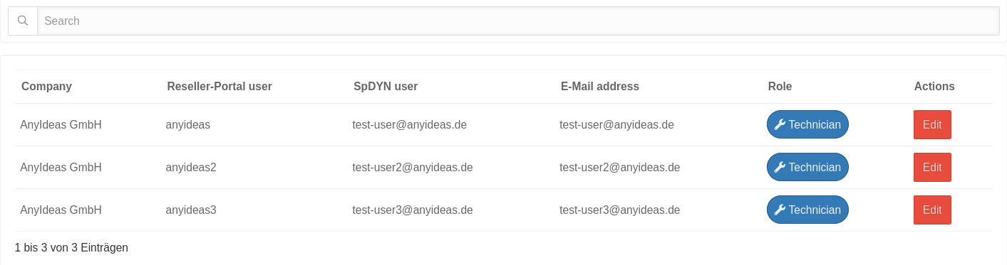 SPDYN Benutzerverwaltung Benutzerübersicht-en.png