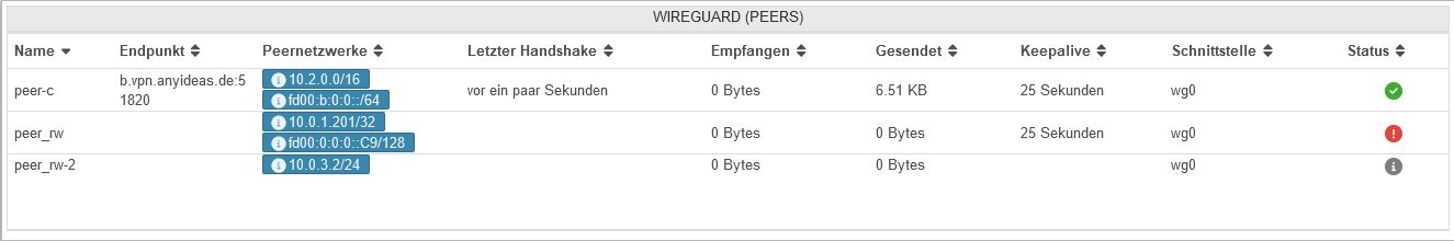Datei:UTM v12.6 Widgets WireGuiard breit.png