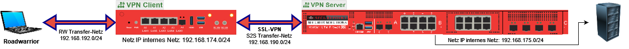 VPN RW - S2S Client.png