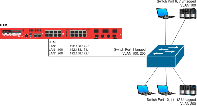 Datei:VLAN with Netgear-Switch.png