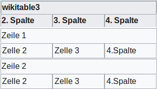 Datei:Wikitable3 mobil.png