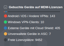 Datei:MS 2.8 Dashboard Lizenzauslastung.png
