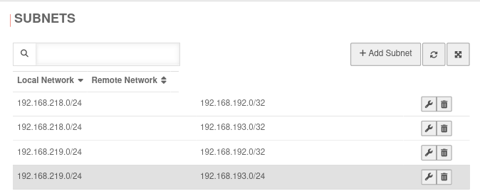 Datei:UTM v12.6.2 VPN Ipsec RW IKEv1 Phase 2 Subnetze-en.png