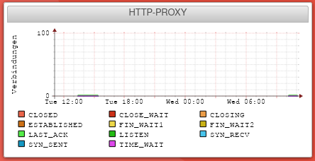 UTM Widgets HTTP-Proxy.png