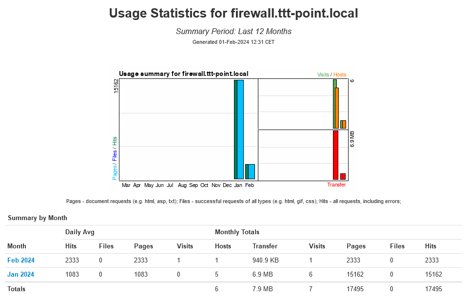 Datei:UTM v12.6 Log HTTP-Proxy Statistiken.png