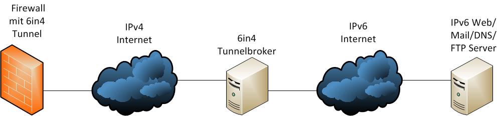 Datei:6in4tunnel grafik.jpg
