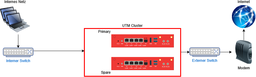 Datei:UTM v14.2.0 Cluster ohne Details.png