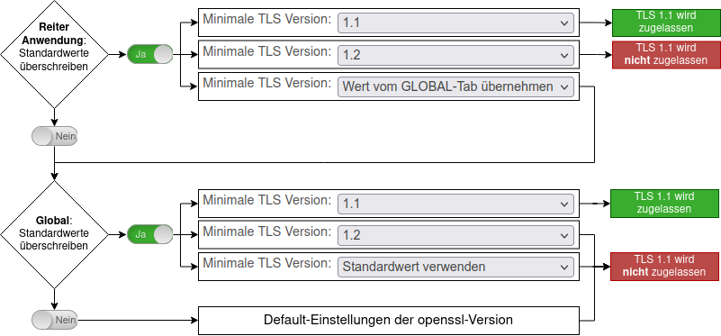 Datei:UTM v12.3.6 Verschluesselung.png