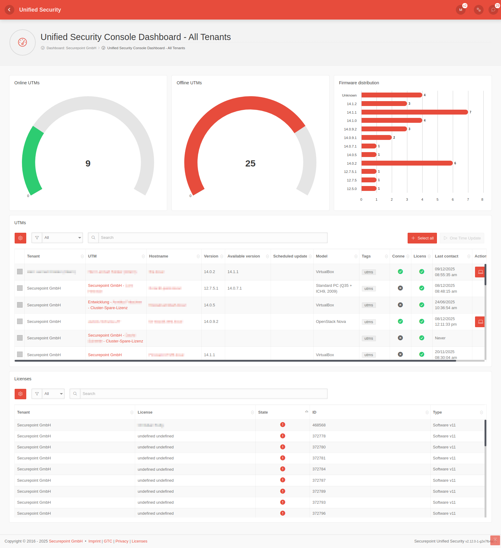 Datei:USC 2.12 Dashboard Alle-Mandanten full-en.png