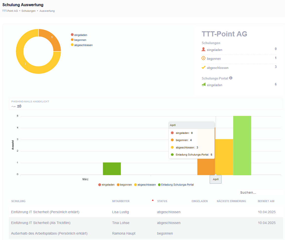 Vorschaubild der Version vom 08:06, 5. Mai 2025