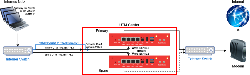 Datei:UTM v14.2.0 Cluster mit Details.png
