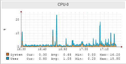 Datei:UTM v12.6 Widgets CPU-0.png