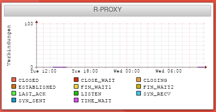UTM Widgets R-Proxy.png