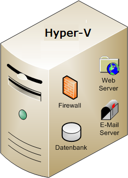 Datei:Vm HyperV Server.png