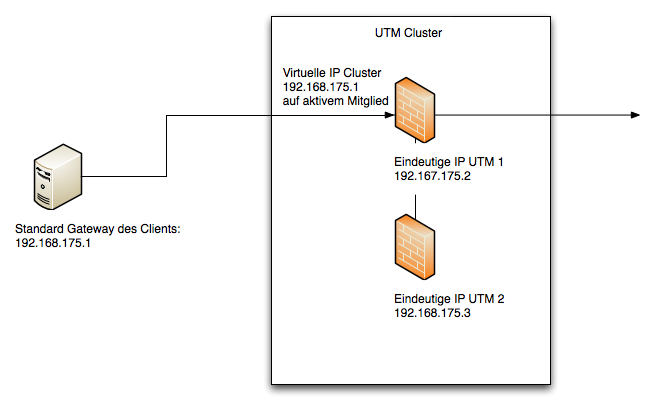 Datei:UTM11 BP Cluster pic5.png