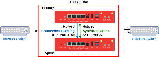 Datei:UTM v14.2.0 Cluster-Hotwire.png