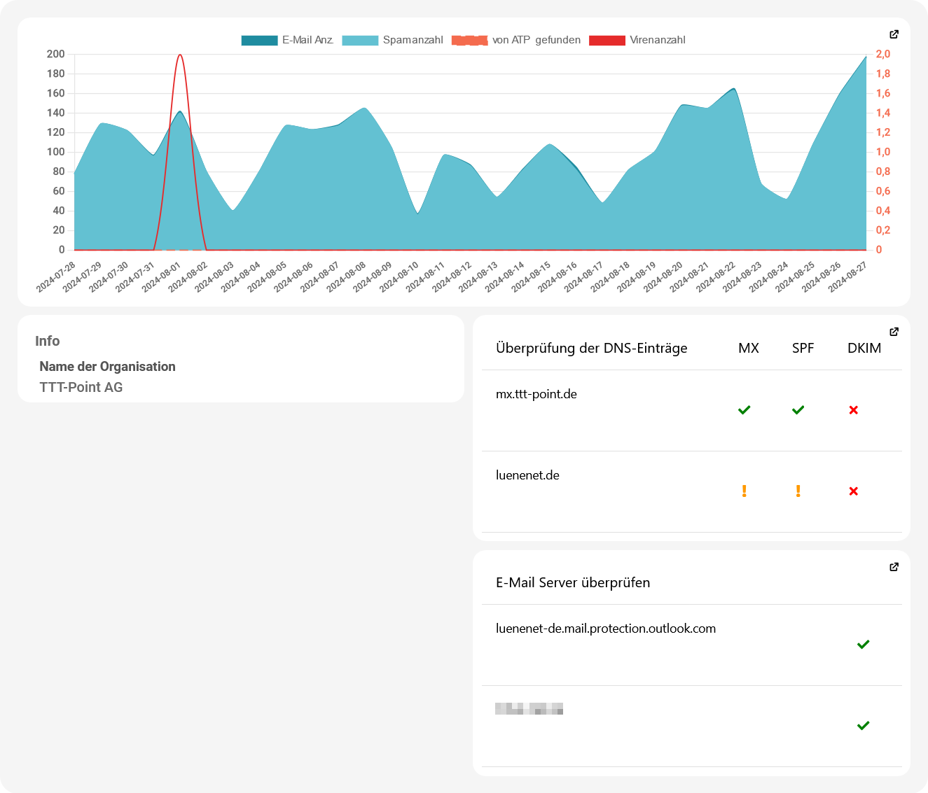 MaS 1.0 Dashboard.png