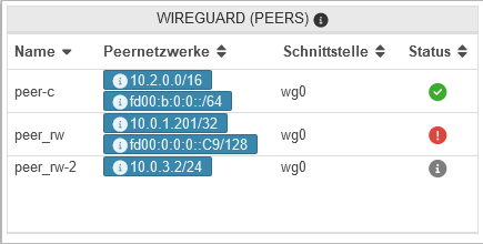 UTM v12.6 Widgets WireGuiard.png