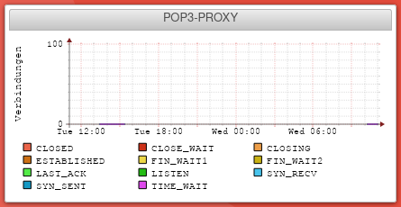 UTM Widgets POP3-Proxy.png