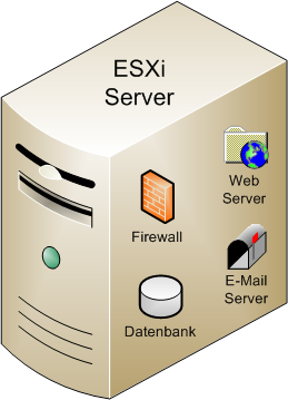 Datei:Vm ESXi Server.png