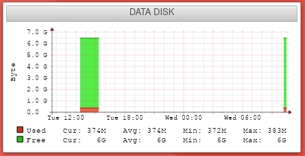 UTM Widgets Data Disk.png