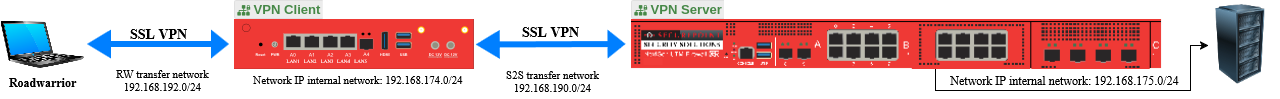 Datei:VPN RW - S2S Client-en.png