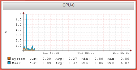 UTM Widgets CPU.png