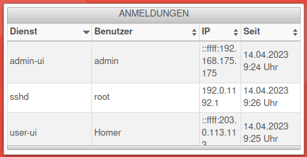 Datei:UTM v12.4 Widgets Anmeldungen.png